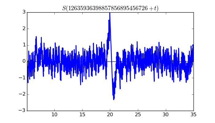 zeta function picture