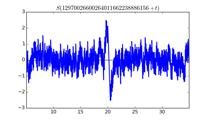 zeta function picture