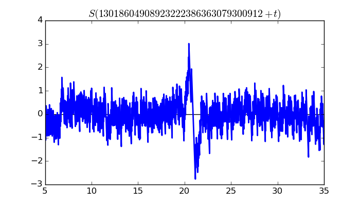 zeta function picture