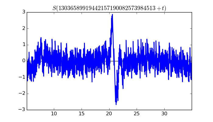 zeta function picture