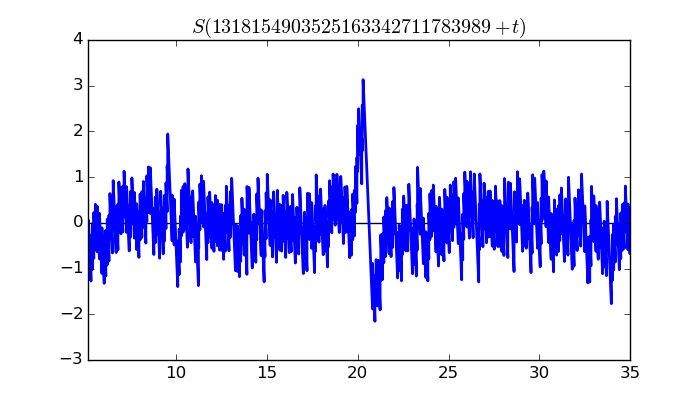 zeta function picture