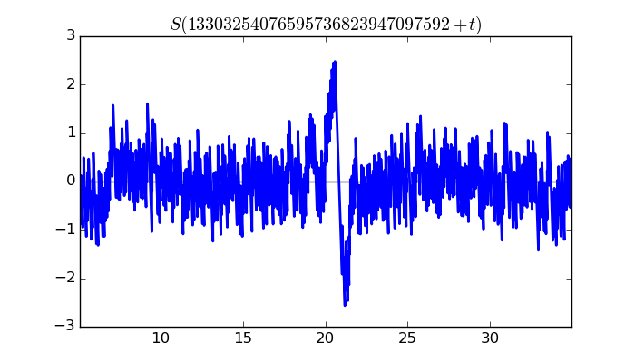 zeta function picture