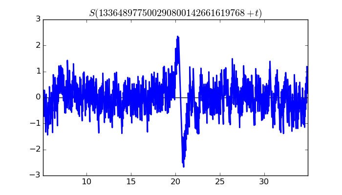 zeta function picture