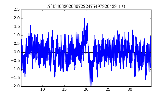 zeta function picture