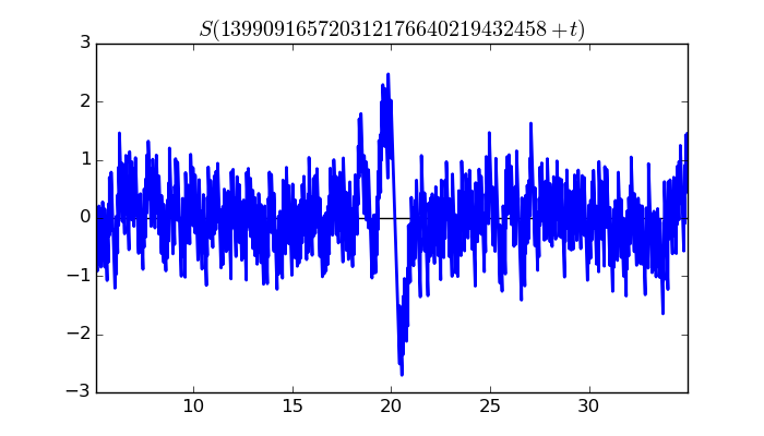 zeta function picture