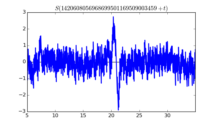 zeta function picture