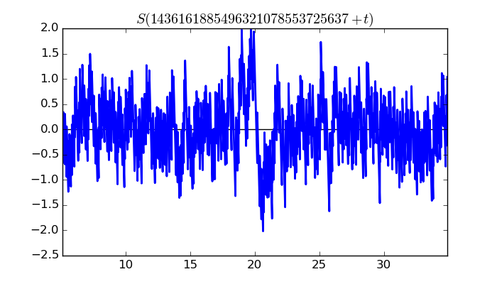 zeta function picture