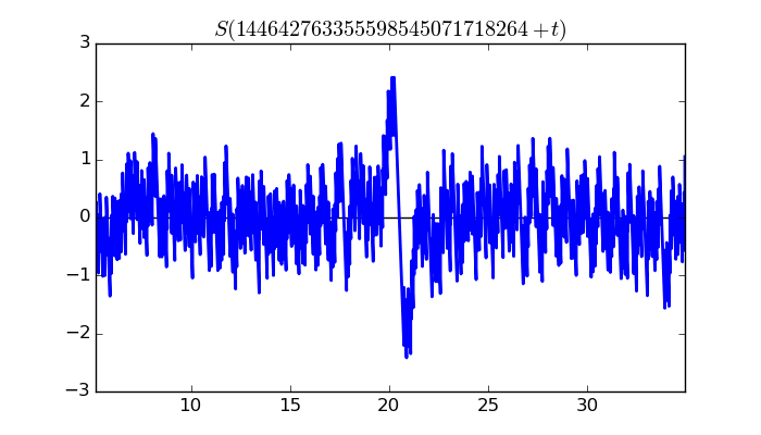 zeta function picture