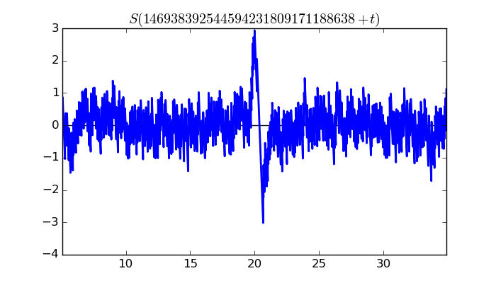 zeta function picture