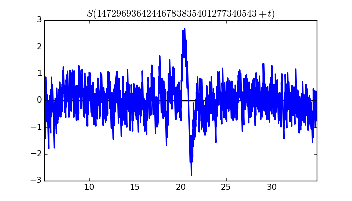 zeta function picture