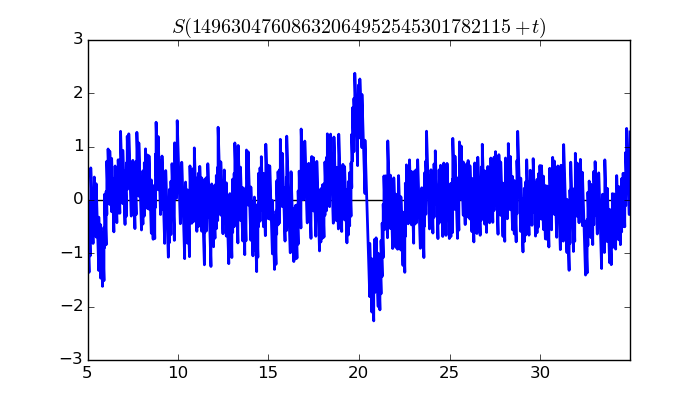 zeta function picture