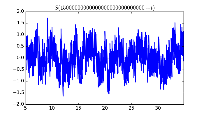 zeta function picture