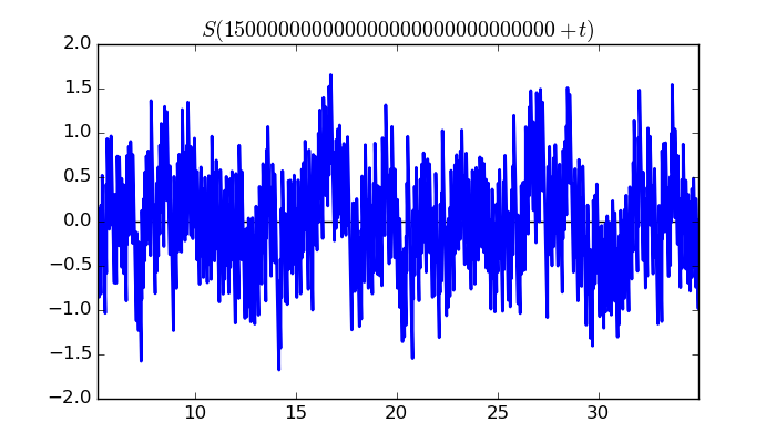 zeta function picture