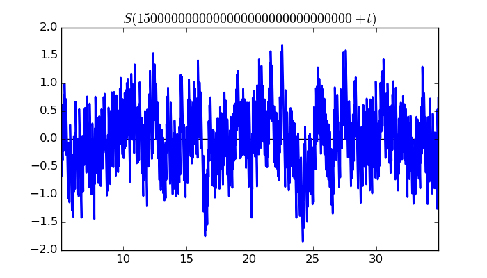 zeta function picture