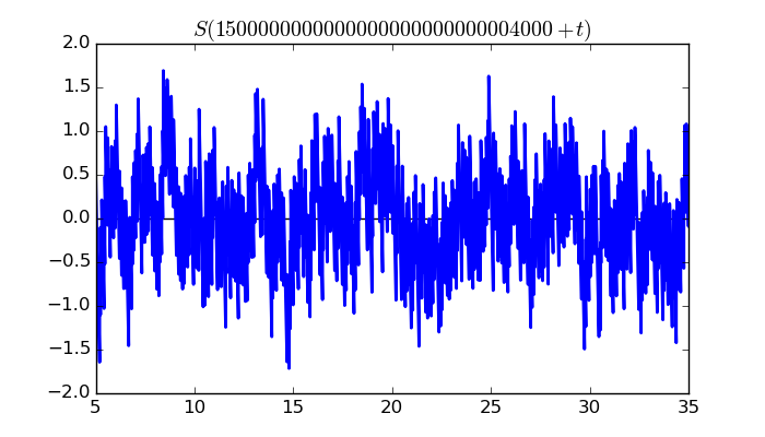 zeta function picture