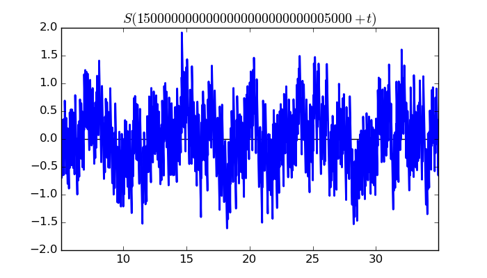 zeta function picture