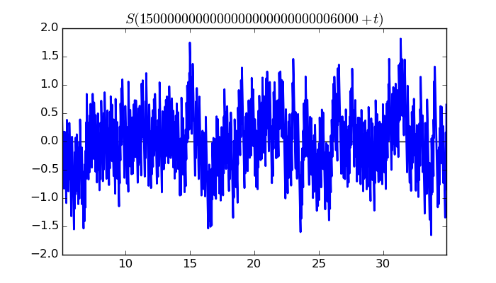 zeta function picture