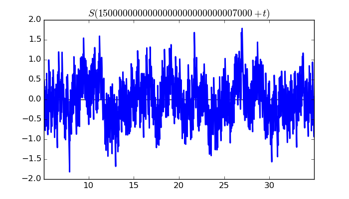 zeta function picture