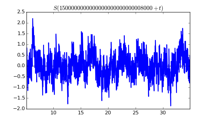 zeta function picture