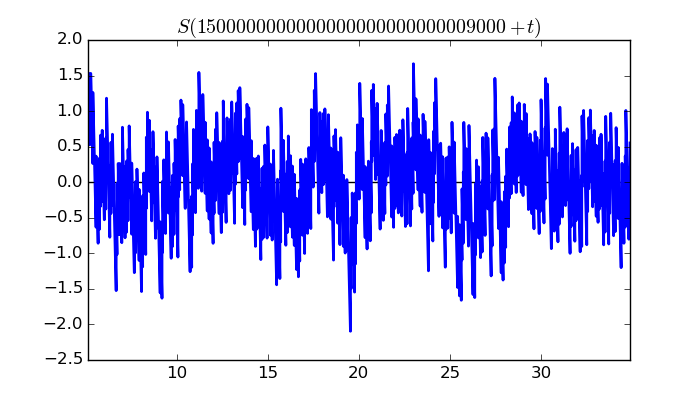 zeta function picture