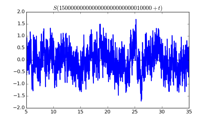 zeta function picture