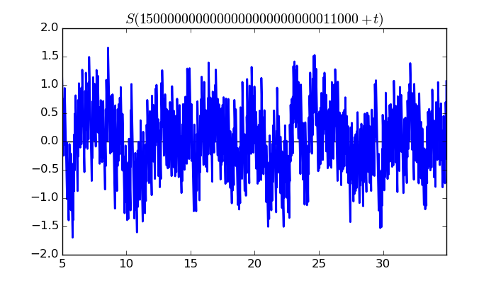 zeta function picture