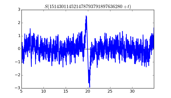 zeta function picture