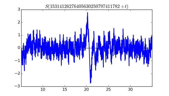 zeta function picture