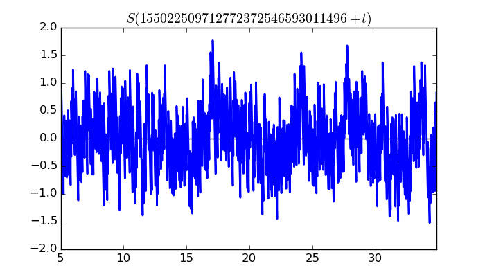 zeta function picture