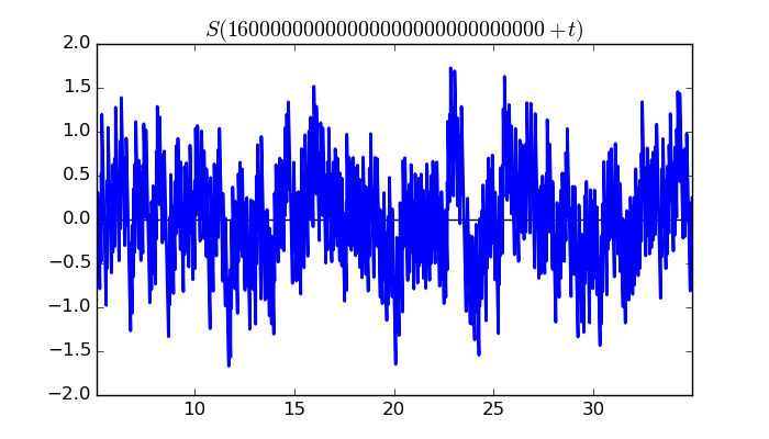 zeta function picture