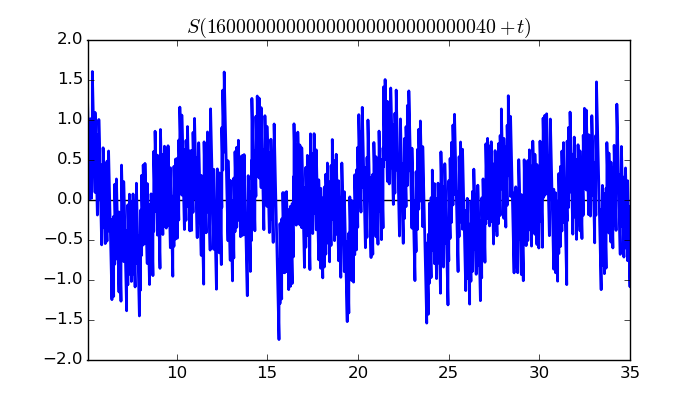 zeta function picture