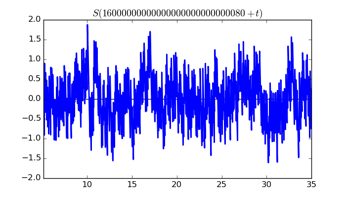 zeta function picture