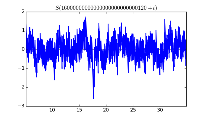 zeta function picture