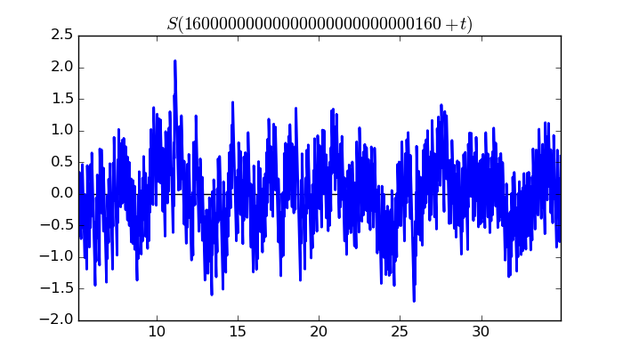 zeta function picture