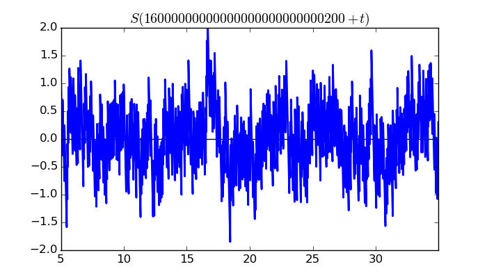 zeta function picture