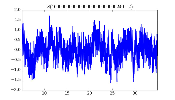 zeta function picture