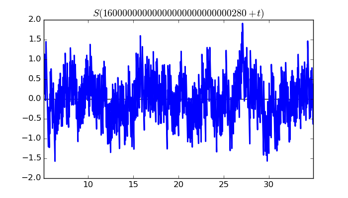 zeta function picture