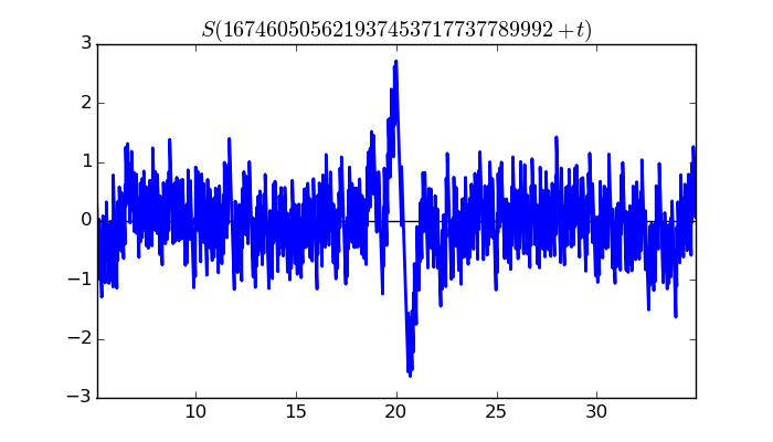 zeta function picture