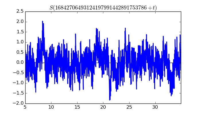 zeta function picture