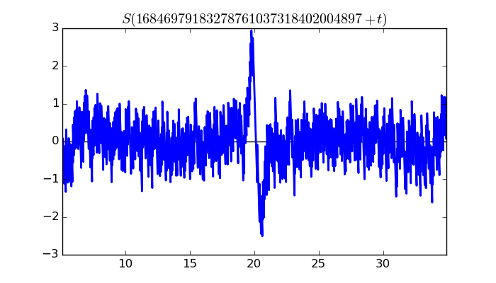 zeta function picture