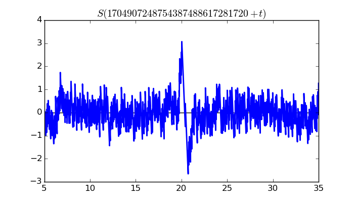 zeta function picture