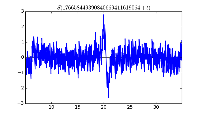 zeta function picture