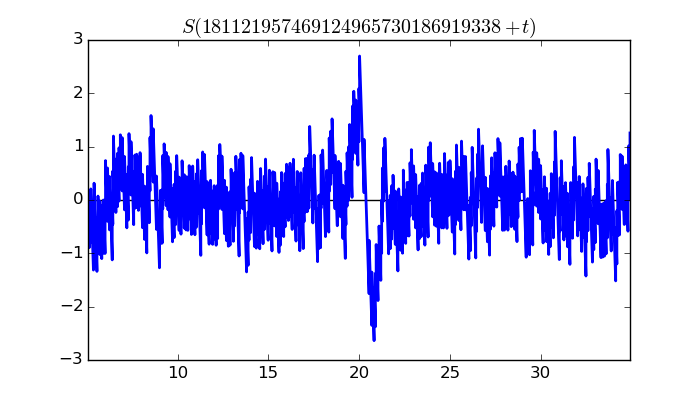 zeta function picture