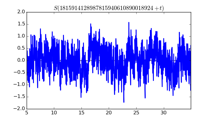 zeta function picture