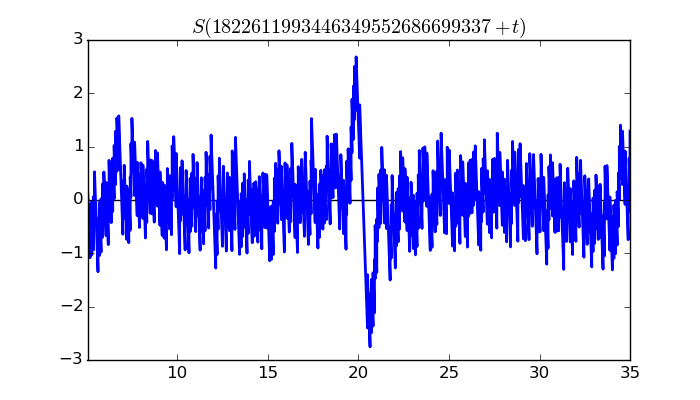 zeta function picture