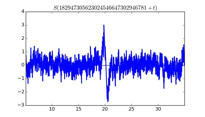 zeta function picture