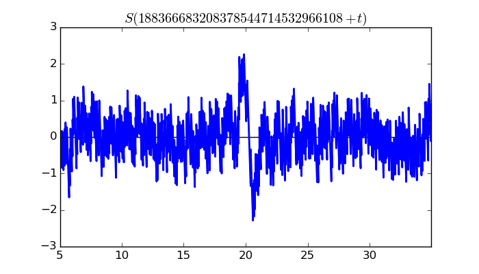 zeta function picture