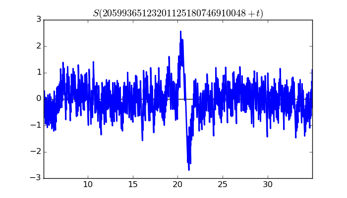 zeta function picture