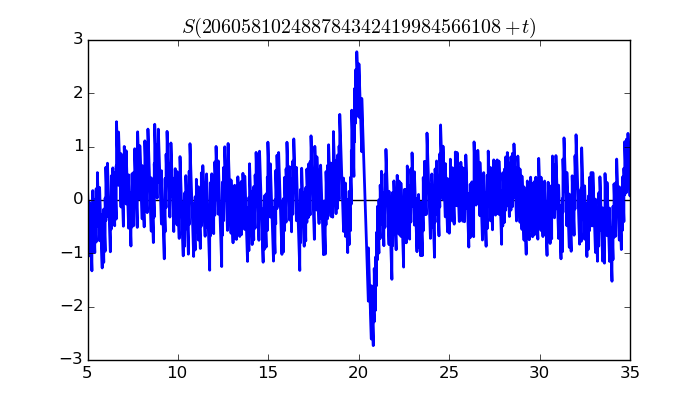 zeta function picture