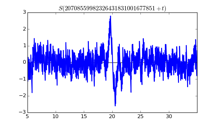 zeta function picture